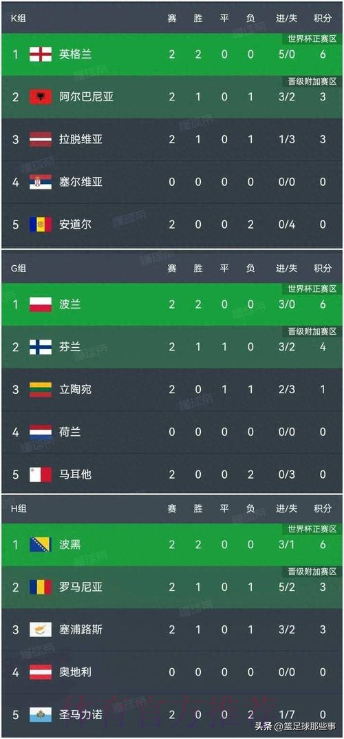 世界杯比分推荐最佳 世界杯比分推荐最佳