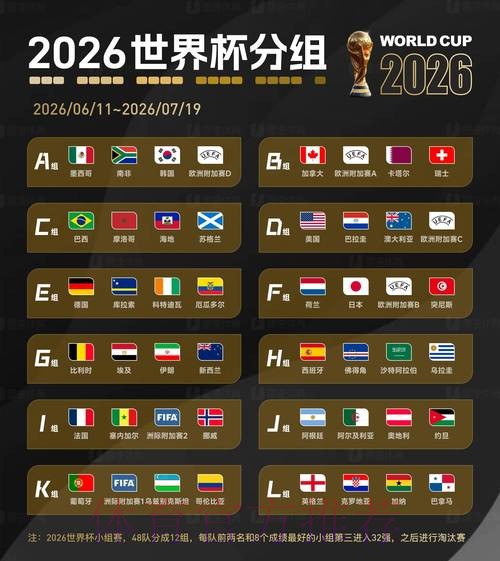 2026世界杯盘口苹果最佳 2026世界杯盘口苹果最佳